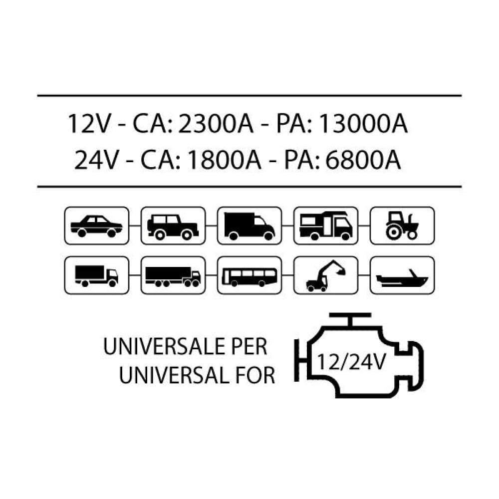 BC JUMPSTARTER HYBRID 12/24V, Booster Professionale con Supercondensatori per Auto/Camion 13000A 12/24V - BC Battery Controller