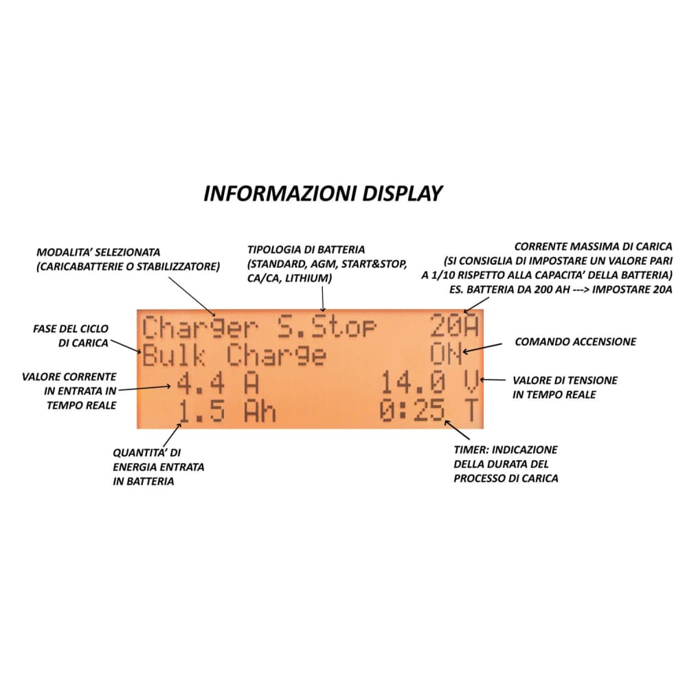 Caricabatteria e Stabilizzatore Professionale con Modalità Showroom 12V 130A - BC X-PRO 130 - BC Battery Controller